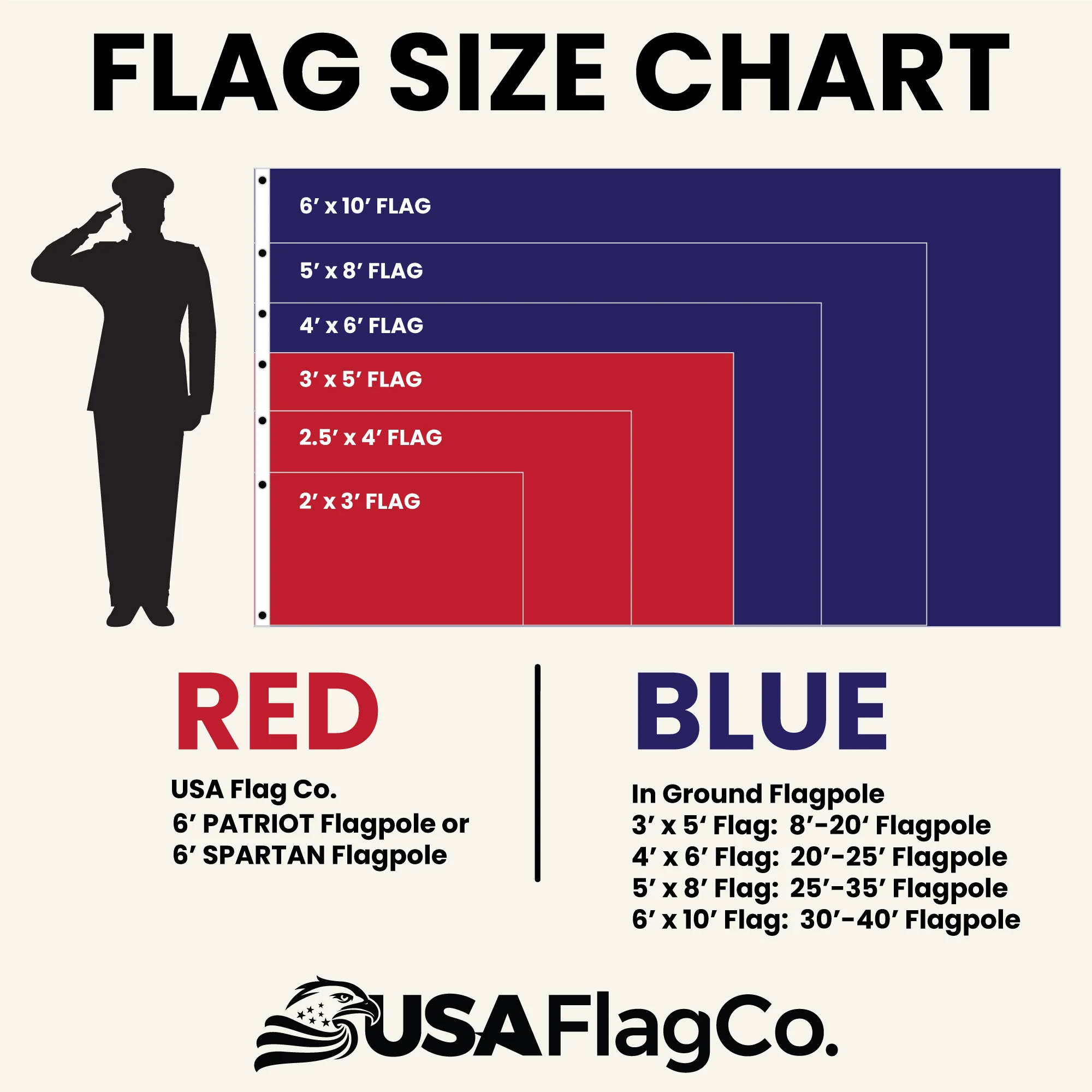 American Flag 2x3 Made in USA – Solar Shield Nylon - Image 8